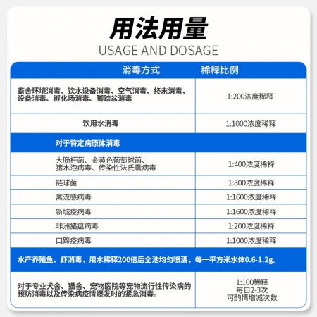 【申慧直通车】申慧消毒粉1kg*12桶 过硫酸氢钾复合物粉 新型消毒剂杀灭各种病原体改良环境