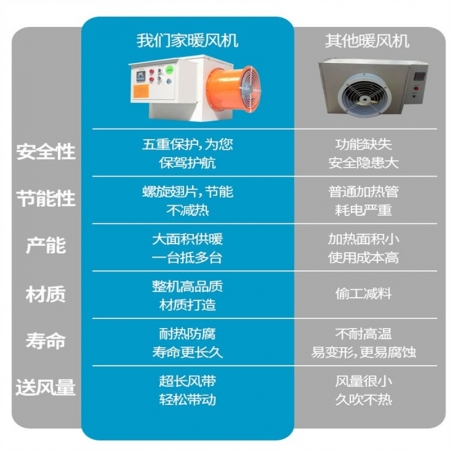 【清汐】工业暖风机养殖场取暖器大型全自动电热暖风机 不锈钢电暖风炉 电暖风机工业育雏专用