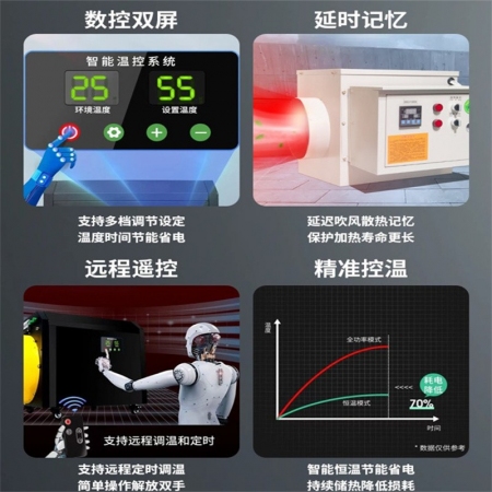 【清汐】工业暖风机养殖场取暖器大型全自动电热暖风机 不锈钢电暖风炉 电暖风机工业育雏专用