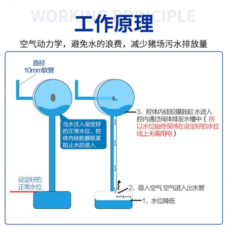  【清汐】猪场水位控制器自动饮水碗养殖场节水器猪用水位控制阀养殖设备