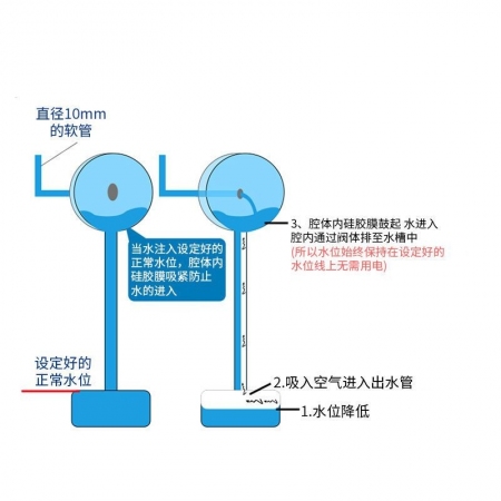  【清汐】猪场饮水器套餐自动水位控制器养殖场饮水全套设备猪用喝水节水器