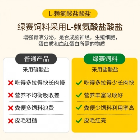 荷兰皇家绿赛宝贝盛采用进口蛋白乳清粉和鱼粉全价饲料乳猪仔猪教槽断奶料