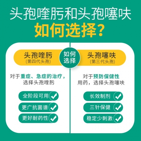 【回盛生物】回力克 5%鹽酸頭孢噻呋注射液100ml 母豬保健產后消炎仔豬三針保健針劑水針