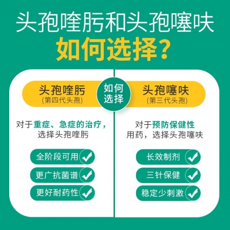 【回盛生物】賽福來 2.5%硫酸頭孢喹肟注射液20ml*5瓶 四代頭孢母豬保健產(chǎn)后消炎仔豬三針保健