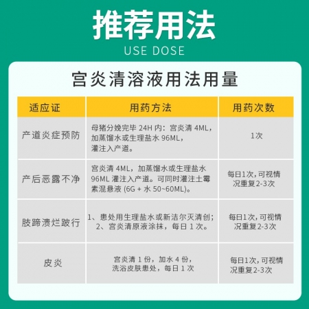 【回盛生物】宫炎清浓缩液100g 母猪保健产后感染清宫消炎子宫炎阴道炎恶露不尽皮炎蹄部病变