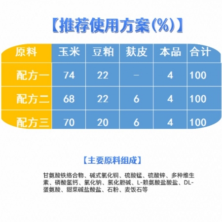 【東方希望】 4%生長肥育豬前期復合預(yù)混合飼料 適用25-60kg  收獲系列 中豬料