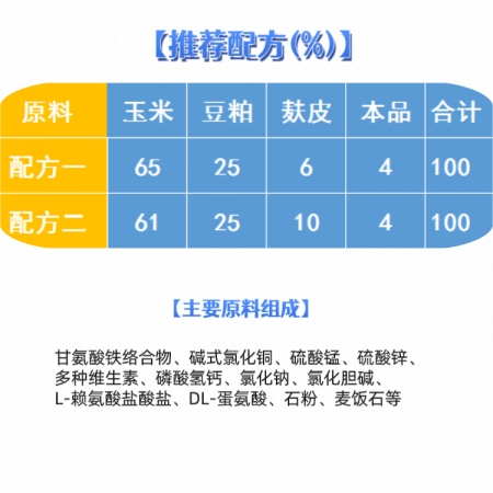 【東方希望】 4%仔豬后期復(fù)合預(yù)混合飼料 適用15-25kg  收獲系列 小豬料