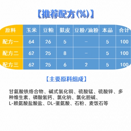 【東方希望】 5%哺乳母豬復合預混合飼料 適用于產仔至下一次配種母豬  收獲系列 哺乳料