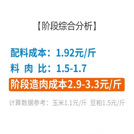 保育料小豬料乳豬料,，適用于20-40斤仔豬，配料成本1.9元,，對(duì)標(biāo)四六比,，拌料800斤【諸聯(lián)好合】