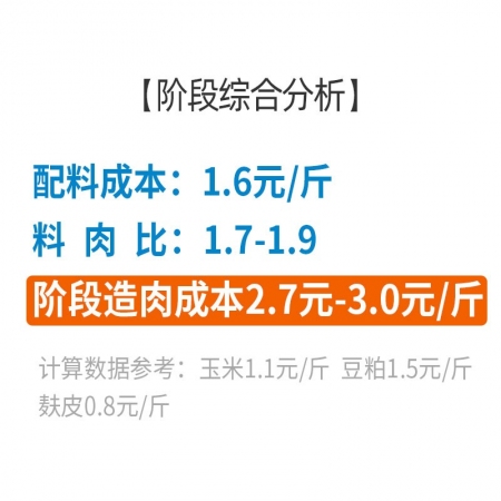 仔豬料 保育料 適用于40-90斤豬 配料成本1.6元/斤【諸聯(lián)好合】核心料