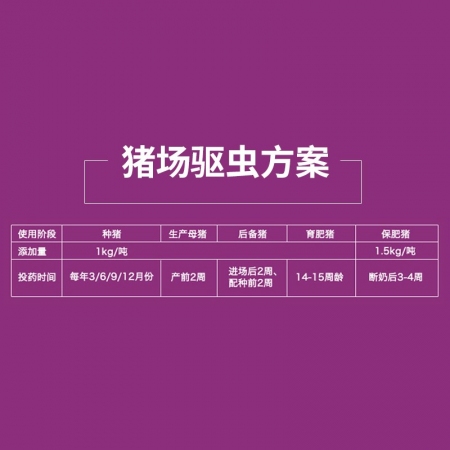 【哼哼動保】10%阿苯達唑伊維菌素粉100g  復方驅蟲藥，驅除體內(nèi)外寄生蟲，孕畜可用！