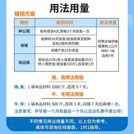 【中龍神力】阿苯達(dá)唑伊維菌素粉豬牛羊驅(qū)蟲藥雞體內(nèi)外打蟲藥獸用獸藥
