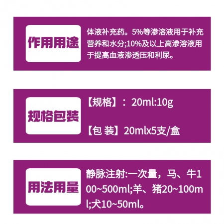 【牧之晨】葡萄糖注射液 體液補充藥 