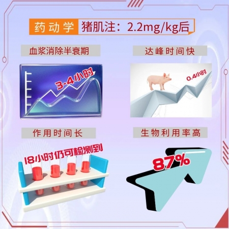 【宜生源】氟尼辛葡甲胺注射液10ml*10支 解熱退燒鎮痛鏈球菌高燒不退高熱混感稀釋頭孢青霉素母豬