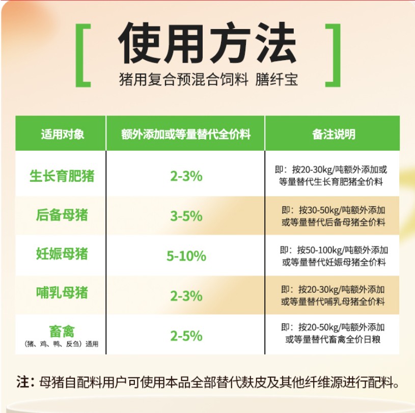【新希望六和】膳纖寶 豬用復(fù)合預(yù)混合飼料豬全階段可用補(bǔ)充膳食纖維強(qiáng)壯機(jī)體靚麗皮毛提高生產(chǎn)效率
