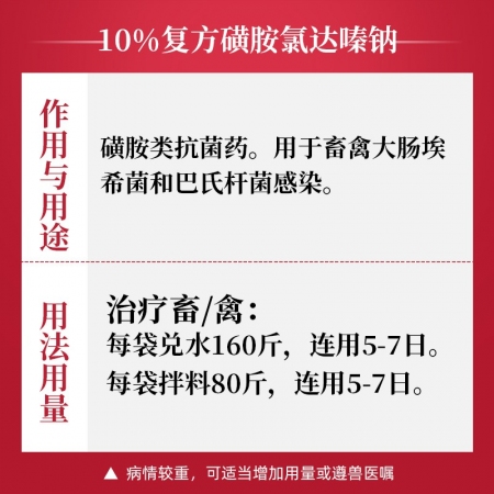 【吉博士】10%+2%復方磺胺氯達嗪鈉粉治療畜禽腸炎及原蟲引起的感染及感染控制
