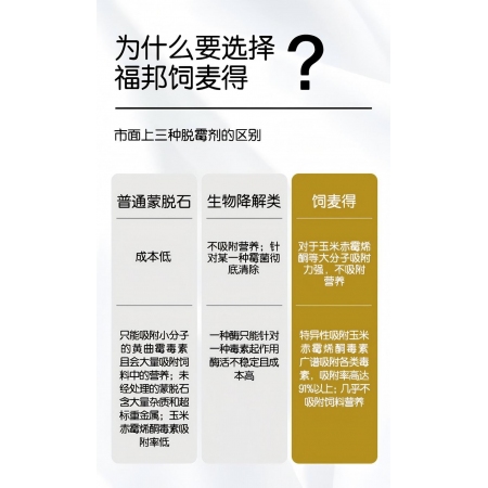 【安琪酵母】饲麦得整箱购脱霉解毒 不吸附营养 降低腹泻 保肝护肾 孕畜可用