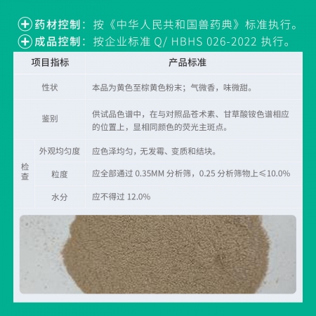 【回盛生物】腺胃康豬雞鴨鵝禽獸用中藥腺胃炎腫脹腹瀉養殖飼料添加劑