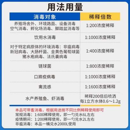 【豬大夫】 過硫酸氫鉀復合物粉1kg  新一代環境消毒液消毒劑 非洲豬瘟口蹄疫 有效氯不低于10%