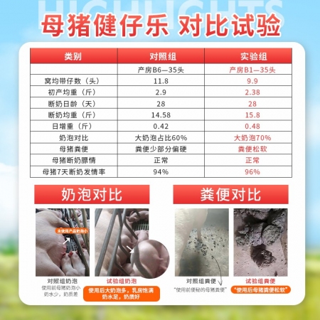 【新希望】母豬健仔樂2kg 福滿多升級版 組方本草植物精華 芽孢桿菌 乳酸菌 +酶+益生元