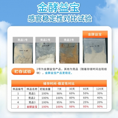 【新希望】金酵益寶1000g 含硫酸亞鐵 枯草芽孢桿菌 釀酒酵母等促吸收改善腸道