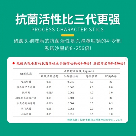 【回盛生物】注射用硫酸头孢喹肟 猪牛羊抗菌消炎胸膜肺炎呼吸道感染