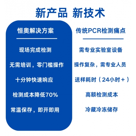 买50送15非瘟快速抗原检测卡兽药批文10 分钟出结果猪场屠宰运输检疫多样本检测试纸