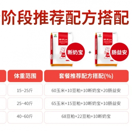 【新希望畅消】10%乳猪复合预混合饲料-YC10-肠益安 与10%乳猪料cx110断奶宝搭配使用
