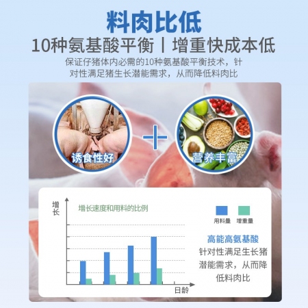 【普爱饲料】普丹美8044  4%生长猪后期预混料 40斤/包 育肥料 大猪料 猪场用