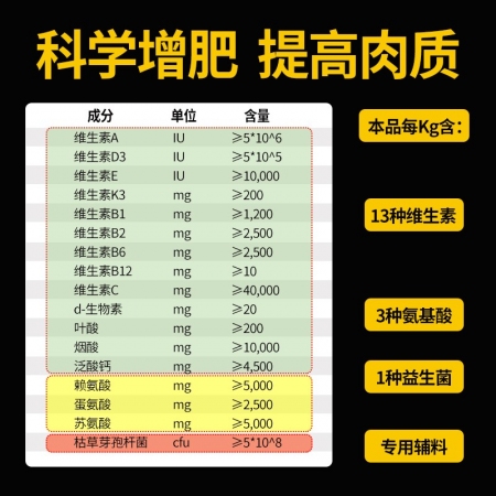 【施比龙】施速肥 生长育肥猪后期用复合预混合饲料